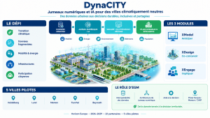 Affiche dynacity FR