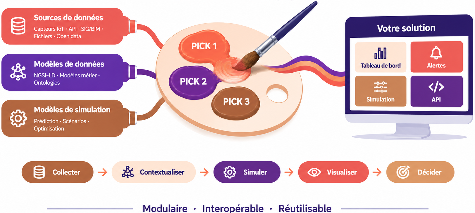 Twin·Picks contrasted brand palette FR